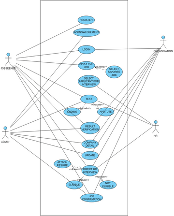 Diagram | Visual Paradigm Community