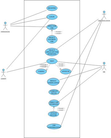 Diagram | Visual Paradigm User-Contributed Diagrams / Designs